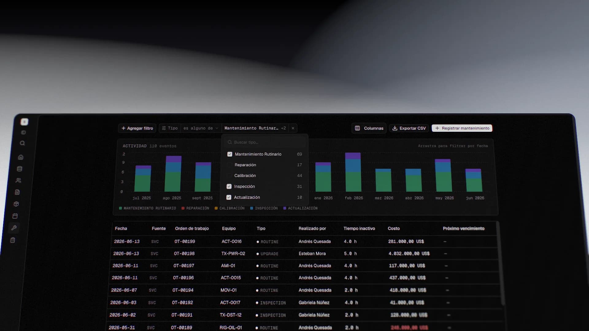 Maintenance history in Grivara OPS: activity by month filtered by type, and the service log with work order, equipment, technician, downtime and cost.